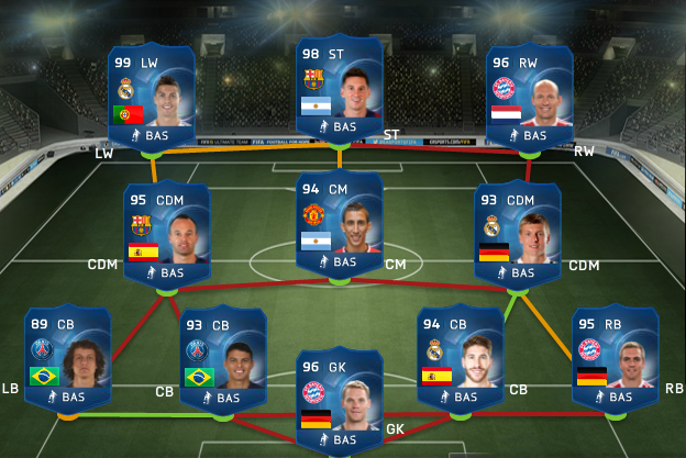 Ligue 1 Squad Guide for FIFA 15 Ultimate Team