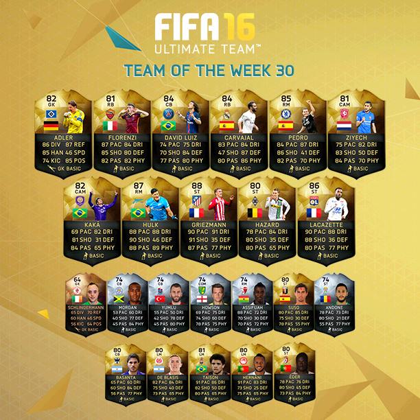 Fifa 16 News Roundup 32