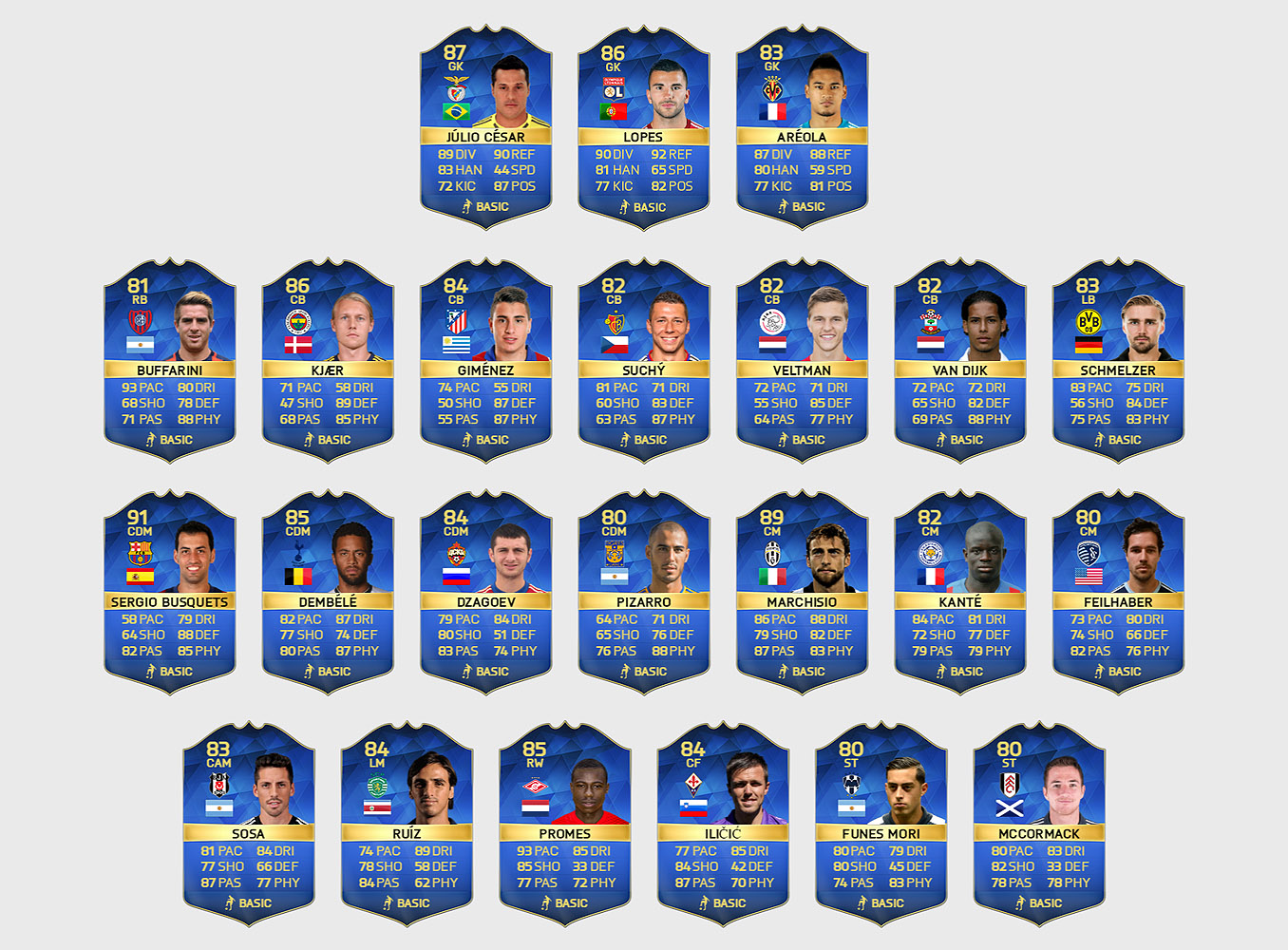 fifa 16 team of the season fifa 16 team of the season