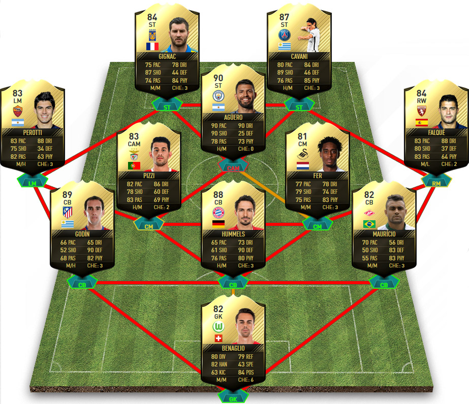 FIFA 17 TOTW 11 Predictions