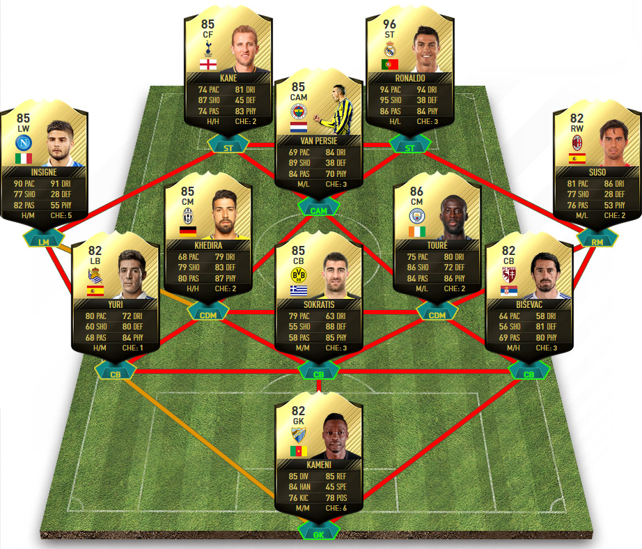 Fifa 17 Totw 10 Predictions