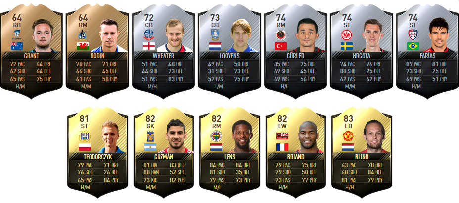 FIFA 17 TOTW 15 Predictions