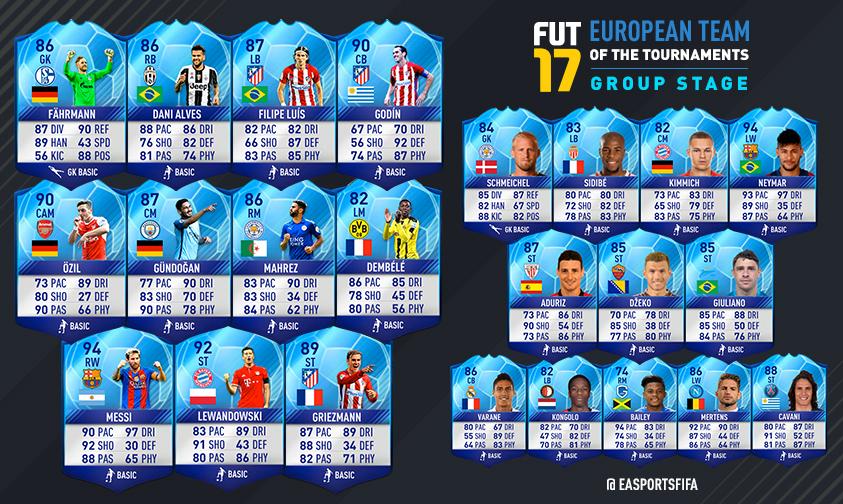 Fifa 17 News Roundup 16 Fifa 17 News Roundup 16