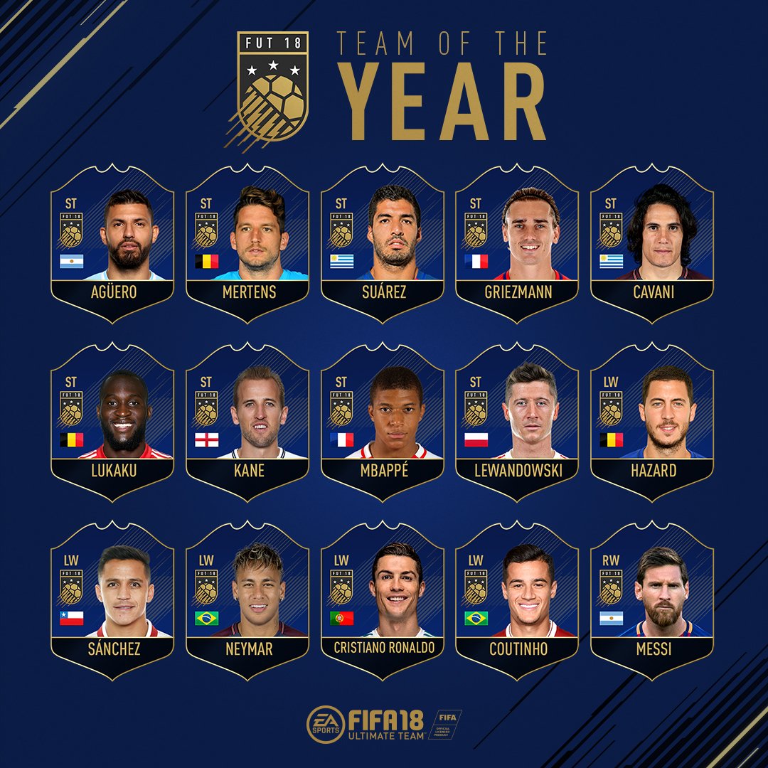 Fut 18 Team Of The Year Fut 18 Team Of The Year