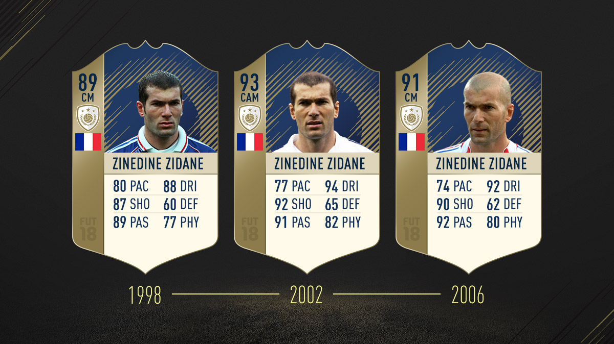 Top Fifa 18 Ultimate Team Icons That Need To Be Added