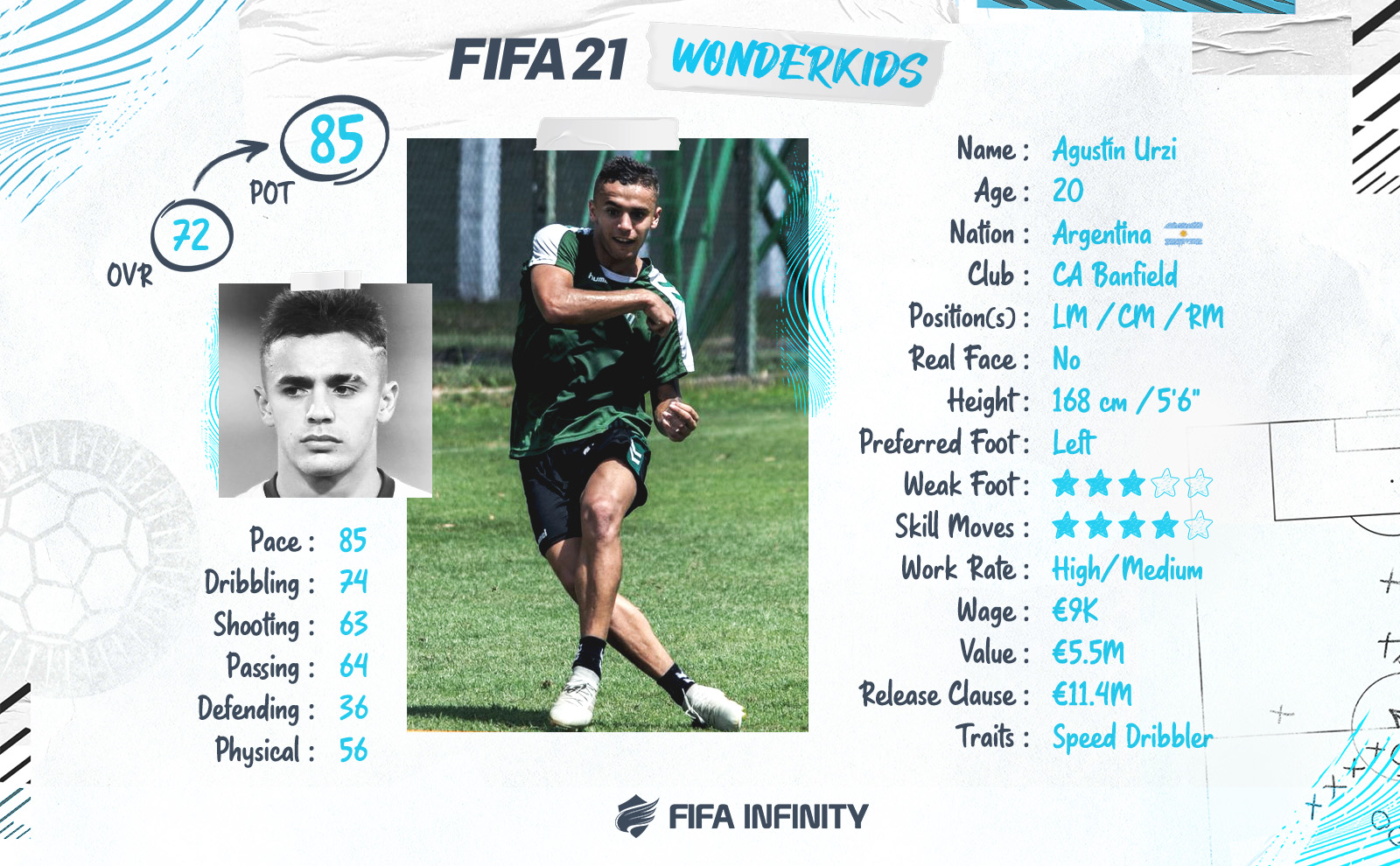 5 Wonderkids From Argentine Primera Division You Need To Try In FIFA 21