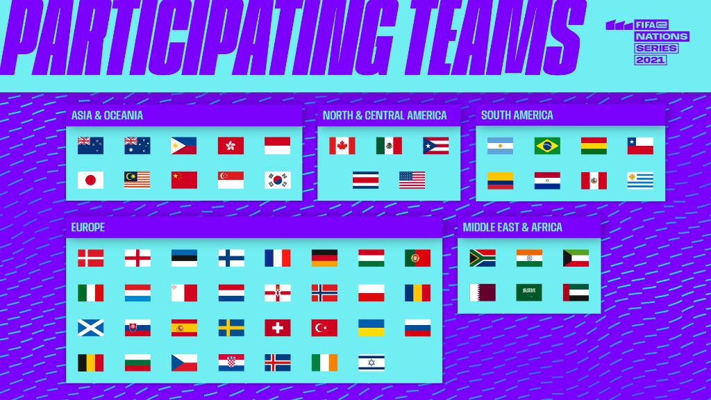 FIFAe Nations Cup 2021 Preview