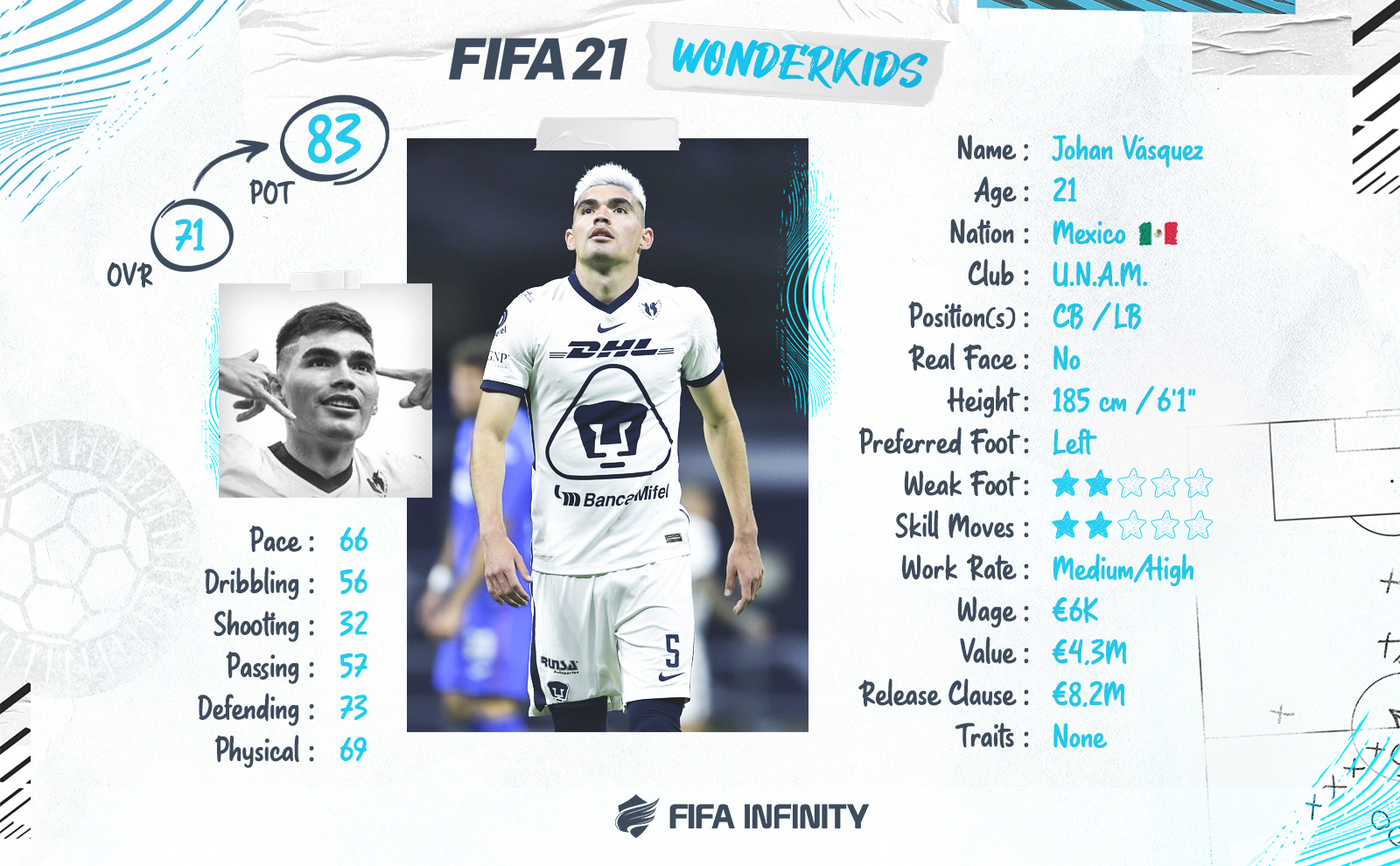 FIFA 21: Ranking the Best 5 Wonderkids From Liga MX