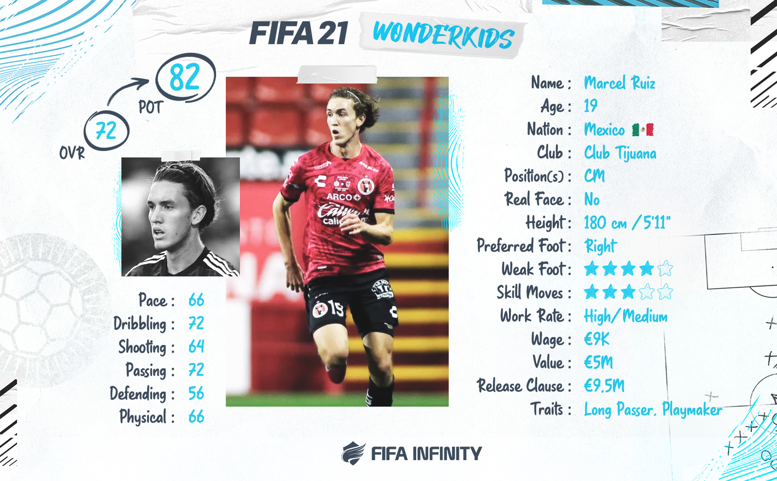 fifa 21 wonderkids