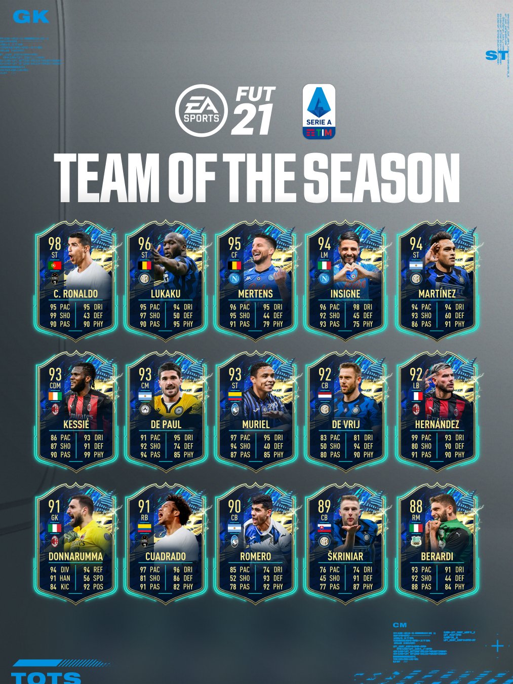 FIFA 21: Serie A TOTS Revealed