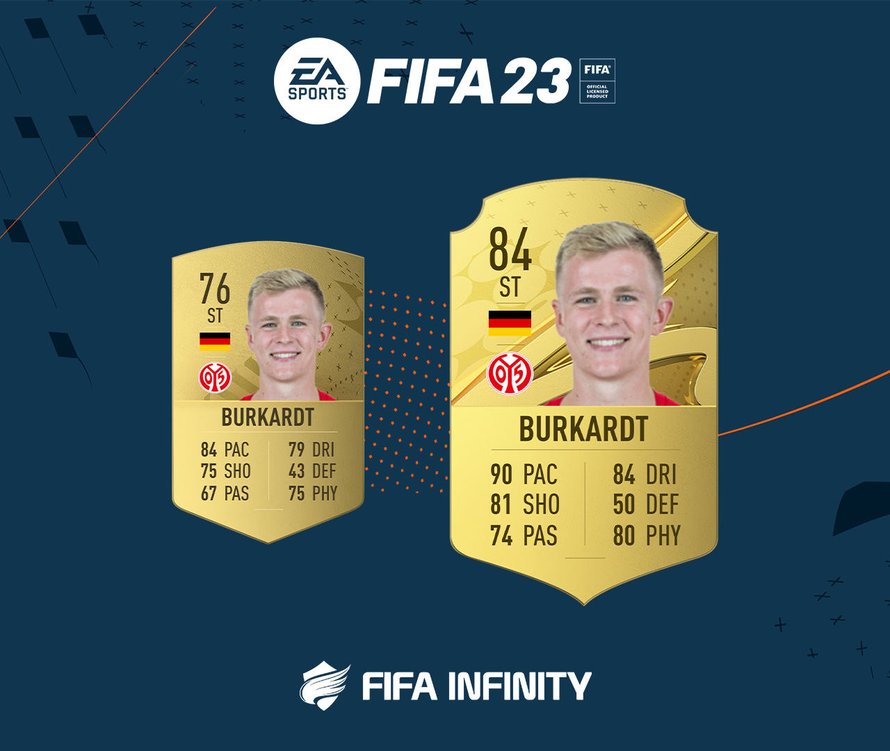 FIFA 23 strikers, Best and fastest ST & CF, for Career Mode and FUT