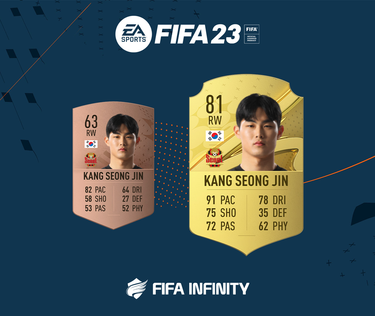 FIFA 22 Wonderkids: Best Young Asian Players to Sign in Career Mode -  Outsider Gaming