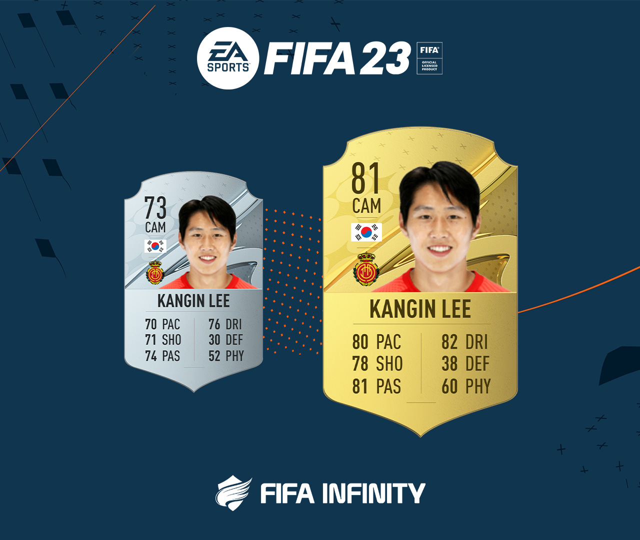 FIFA 23 Ratings Reveal: Best Young Players