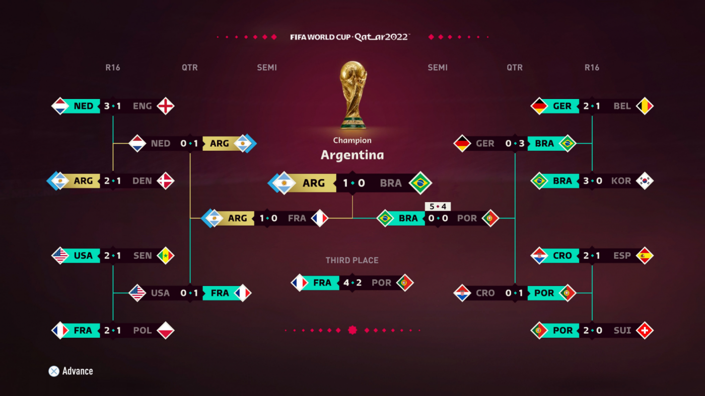 EA Sport Predicts Argentina To Win World Cup 2022 FIFA Infinity