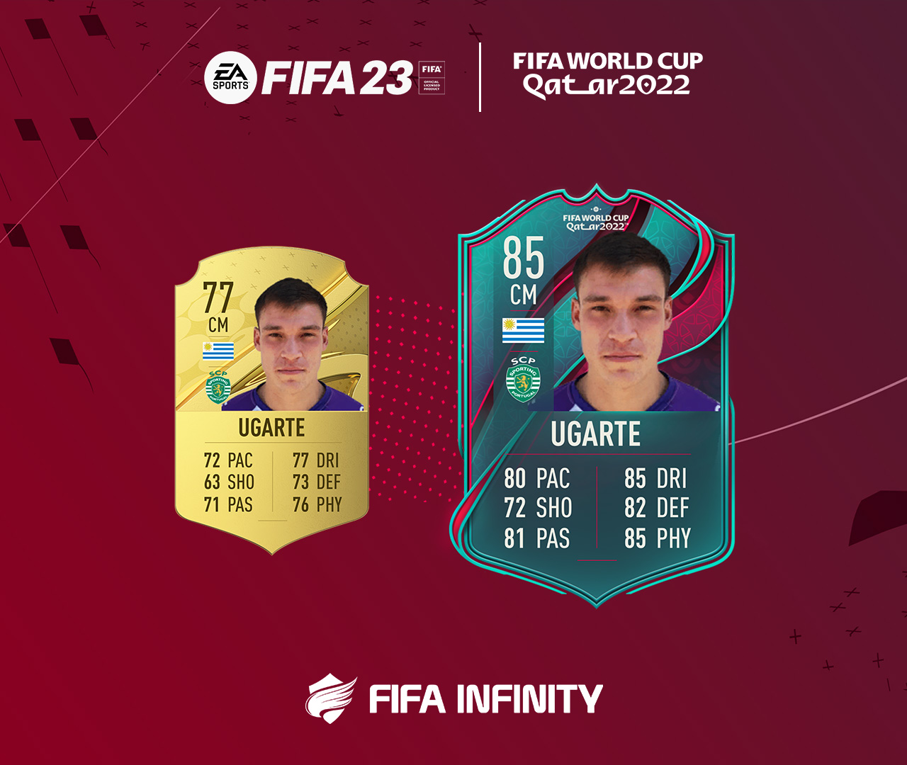 5 More Underrated Wonderkids That Can Shine At The 2022 FIFA World Cup