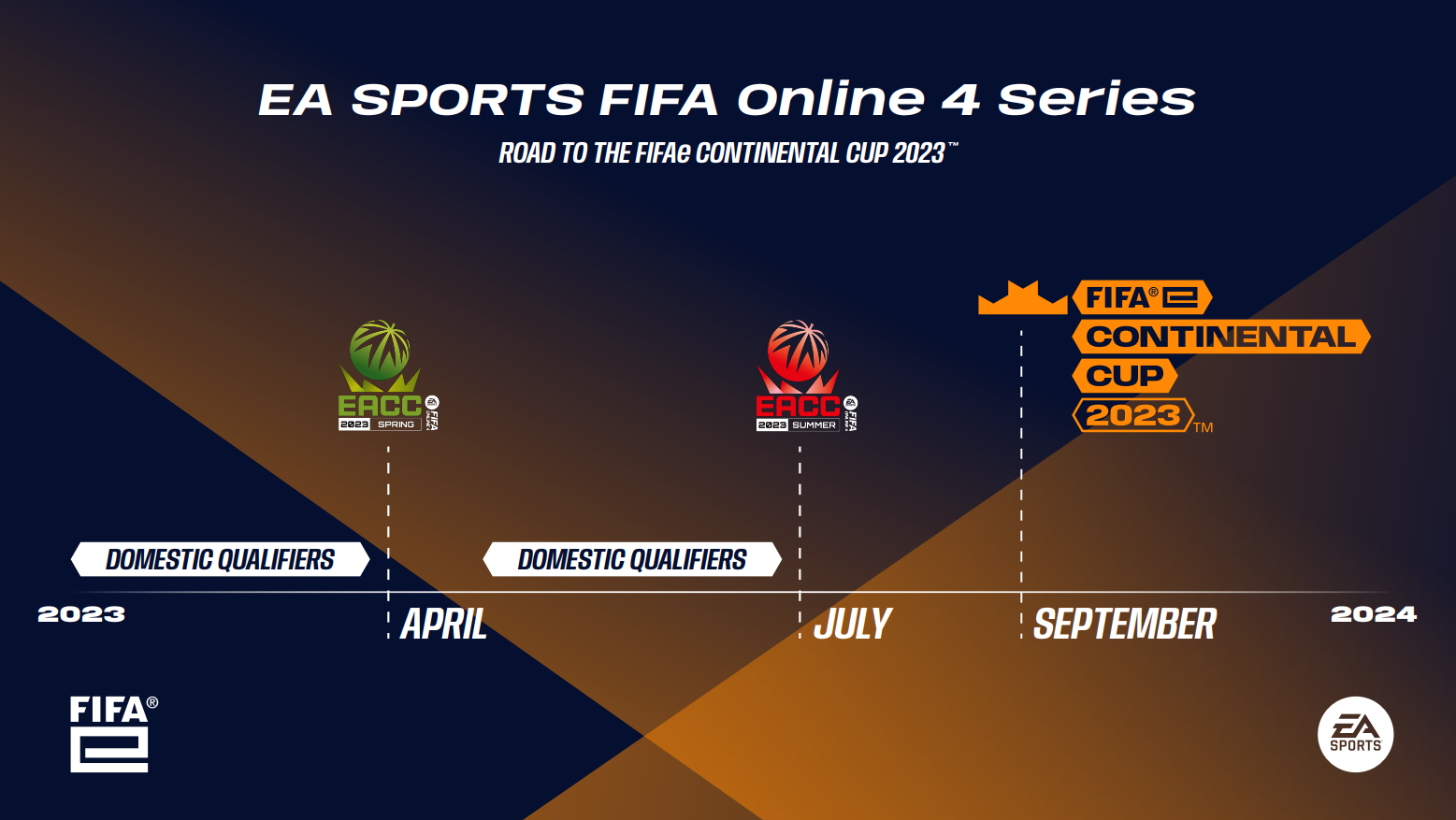 fifa online 4 world cup