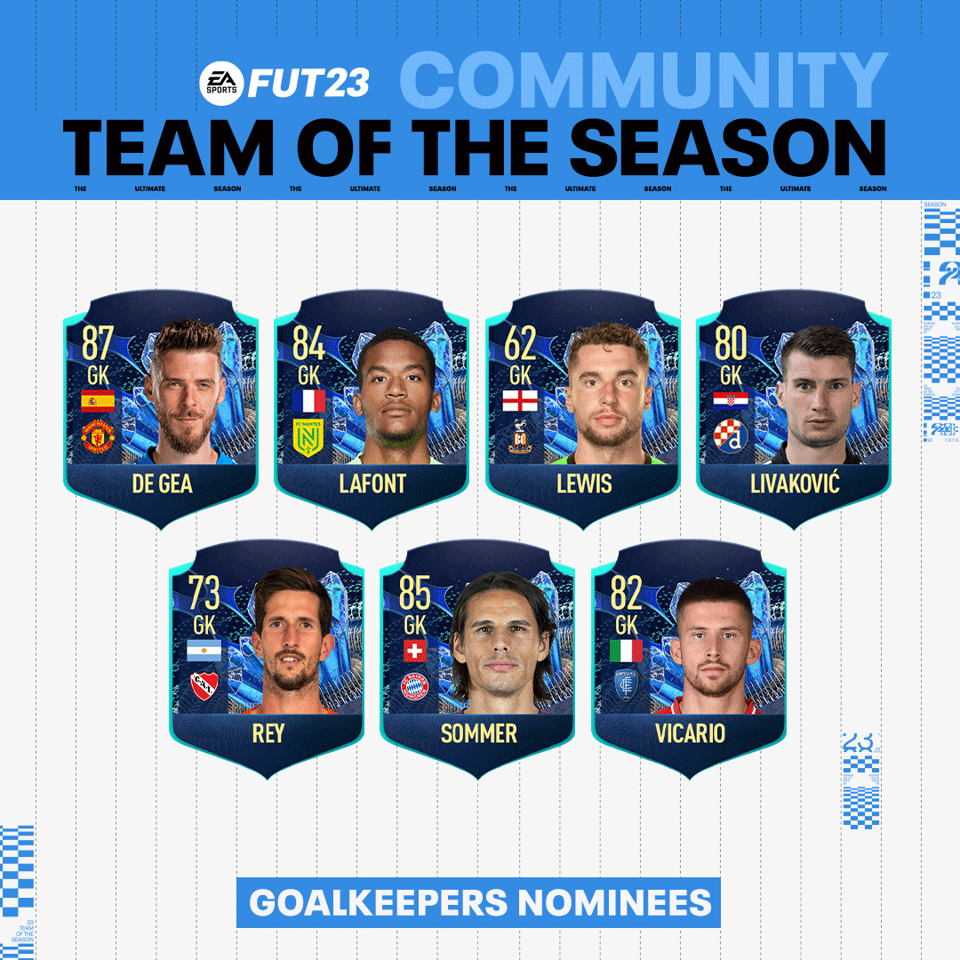 FIFA 23: Community TOTS Nominees Announced