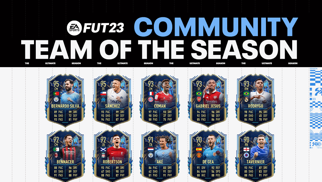 FIFA 23 Premier League TOTS nominees & how to vote