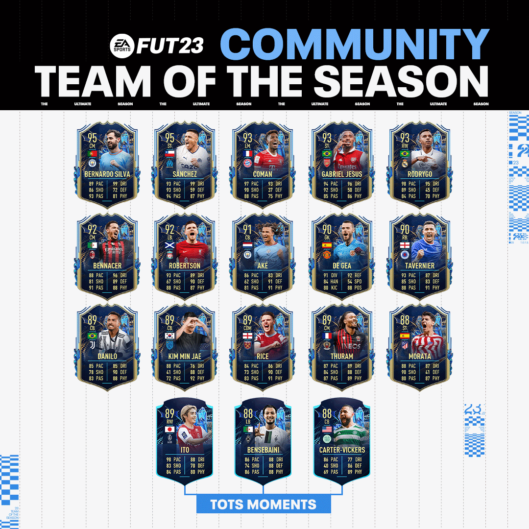 TOTS Promo Kicks Off With Community And Eredivisie TOTS Release