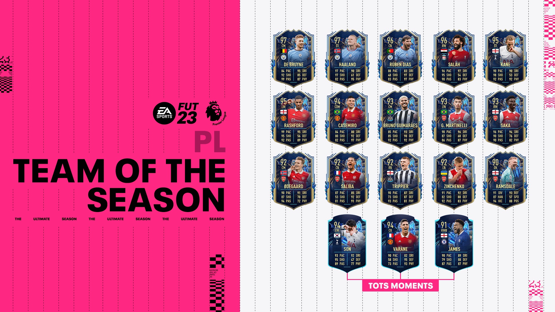 FIFA 23 May Prime Gaming Pack Expected Release Date and TOTS Rewards