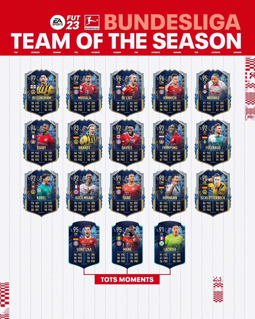 FIFA 23 News: Bundesliga TOTS Announced