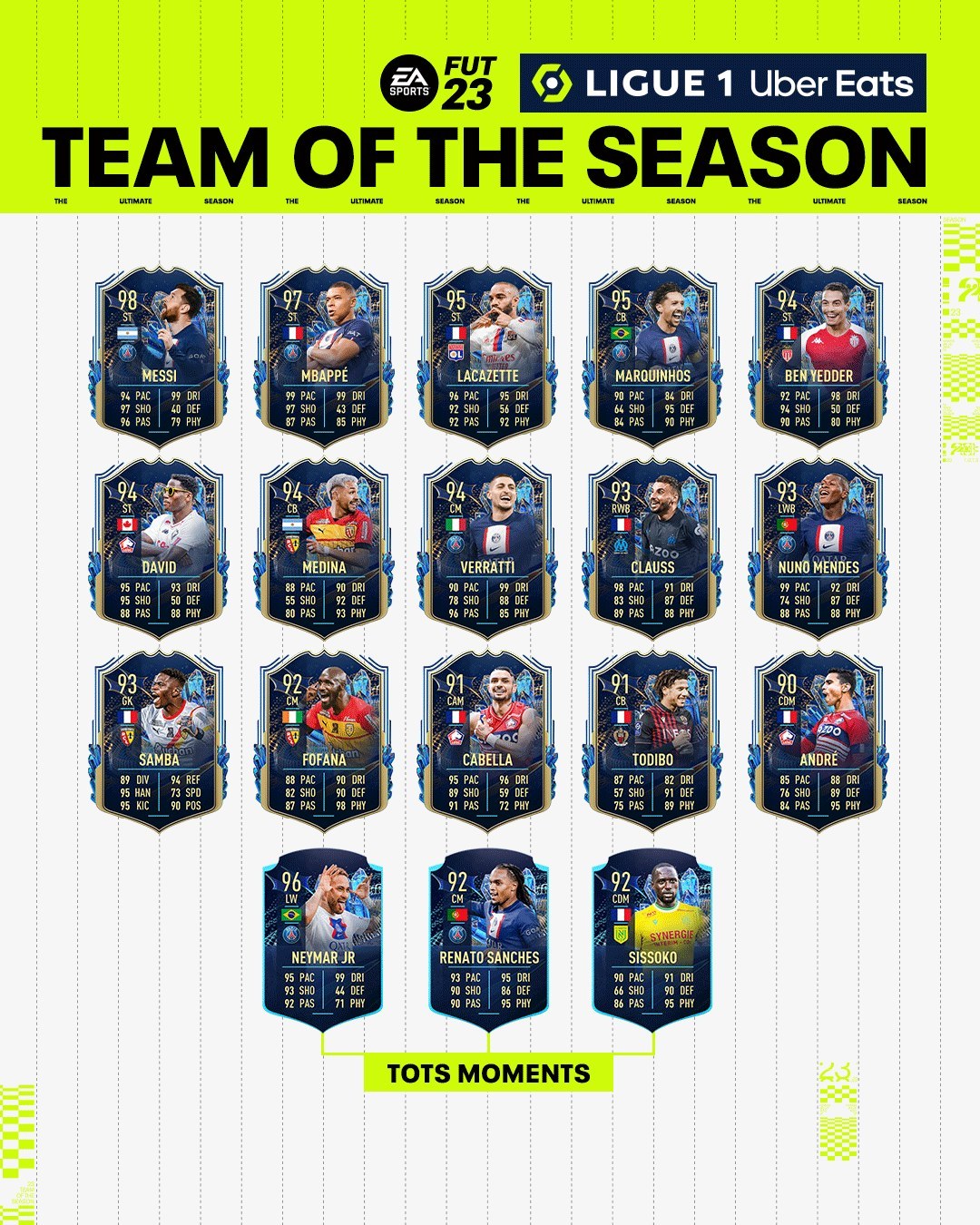 FIFA 22 Ligue 1 TOTS revealed: Messi, Mbappe, Ben Yedder, more