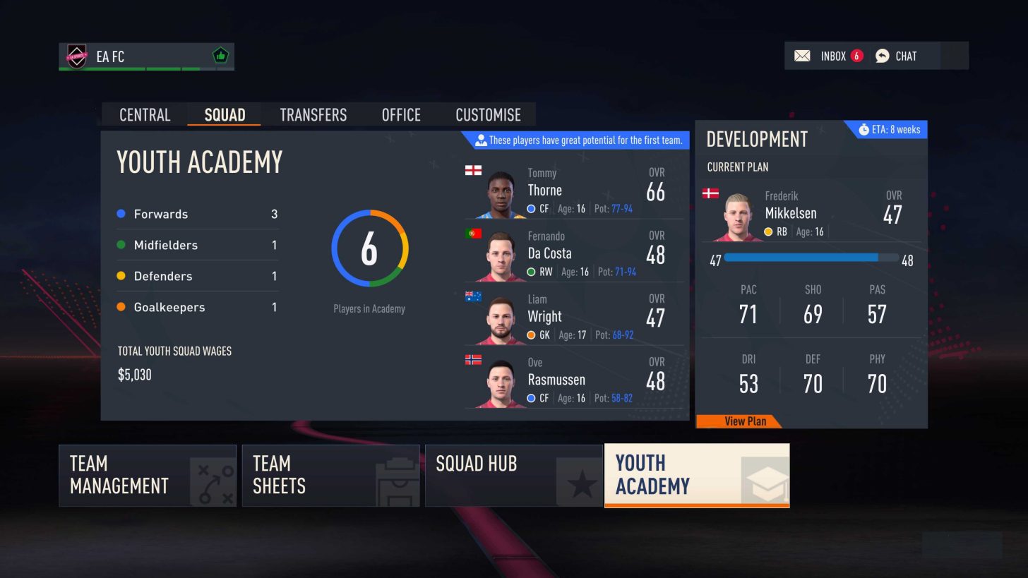 When FIFA 23 CM can be Realistic and Unrealistic at the same time