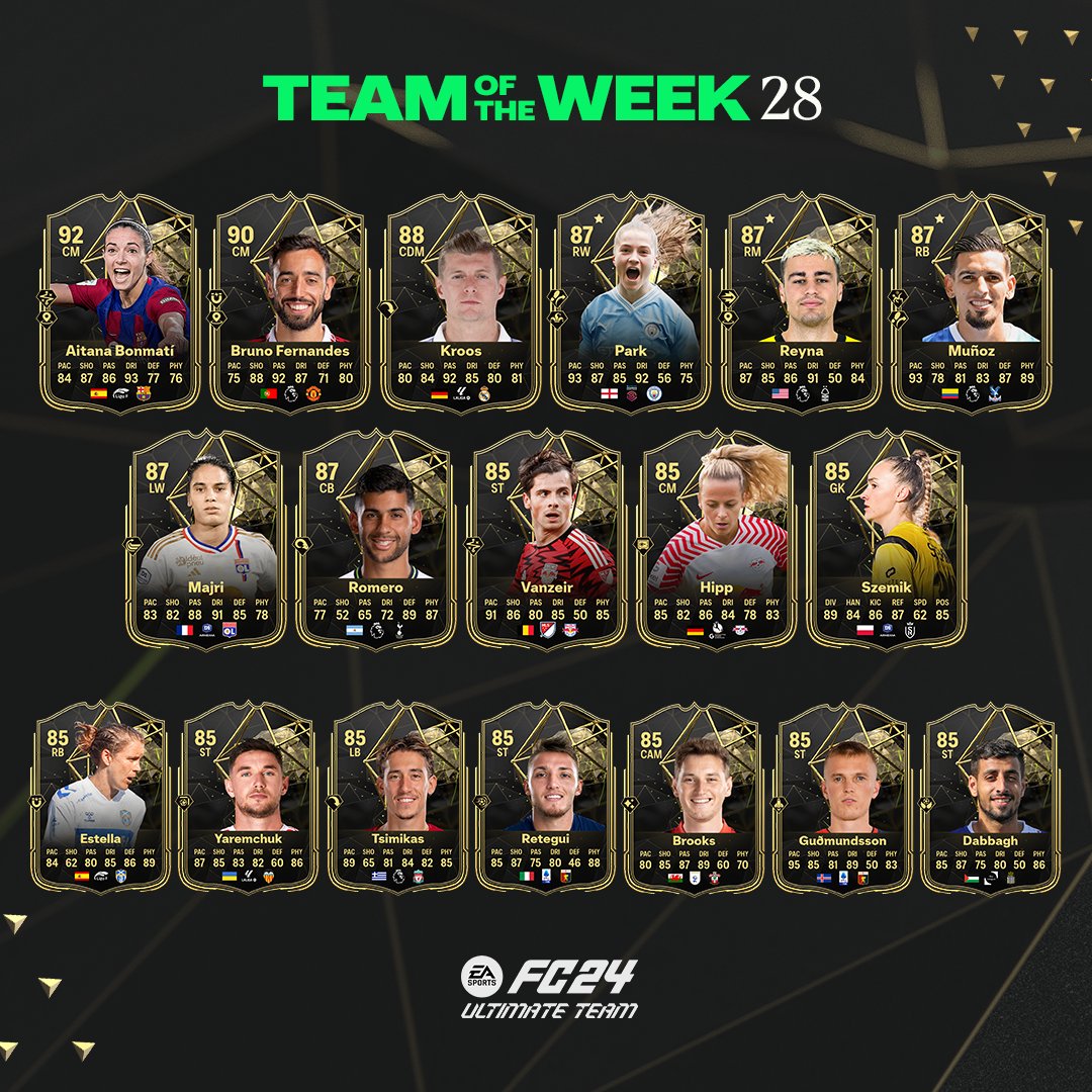 EA FC 24’s Team of the Week 28 Overview