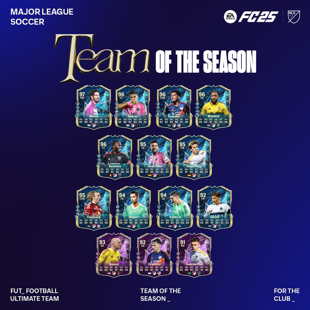 EA FC 25 MLS, Saudi Pro League & Rest of World TOTS: The Full Breakdown